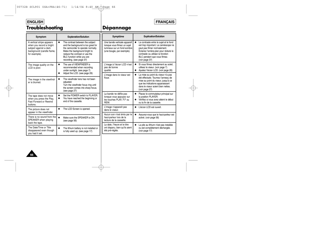 Samsung SCL903 manual Symptom Explanation/Solution Symptôme Explication/Solution 