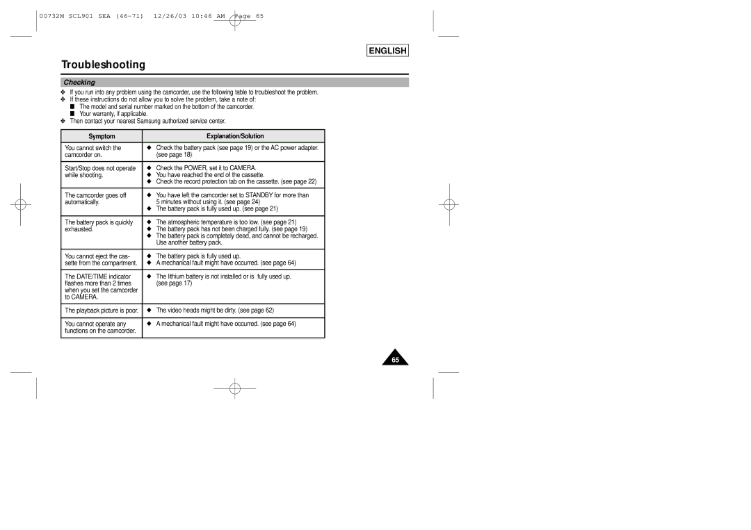 Samsung SCL907, SCL906, SCL901 manual Checking, Symptom Explanation/Solution 