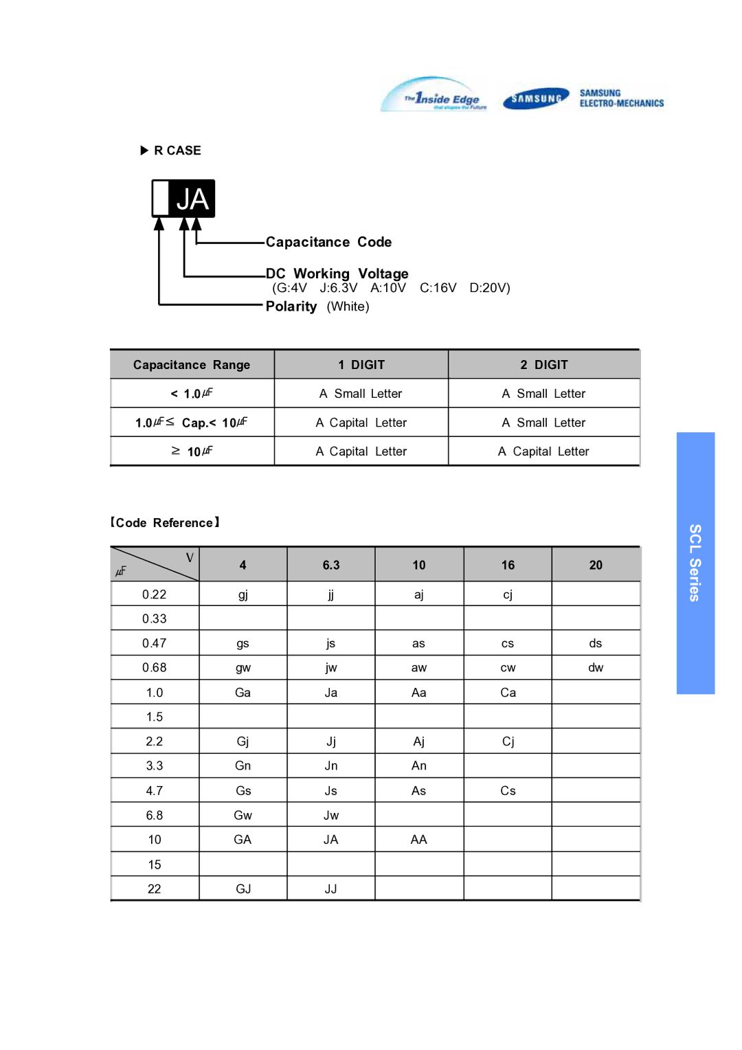 Samsung SCLSeries manual Capacitance Range, Small Letter, Capital Letter Small, 【Code Reference】 