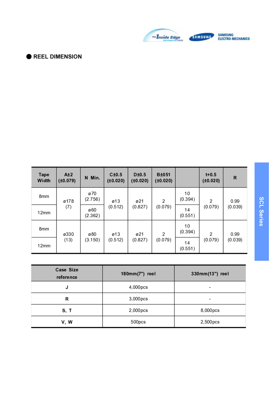 Samsung SCLSeries manual Reel Dimension, Tape Min ±0.5 ±051 +0.5 Width ±0.079 ±0.020 