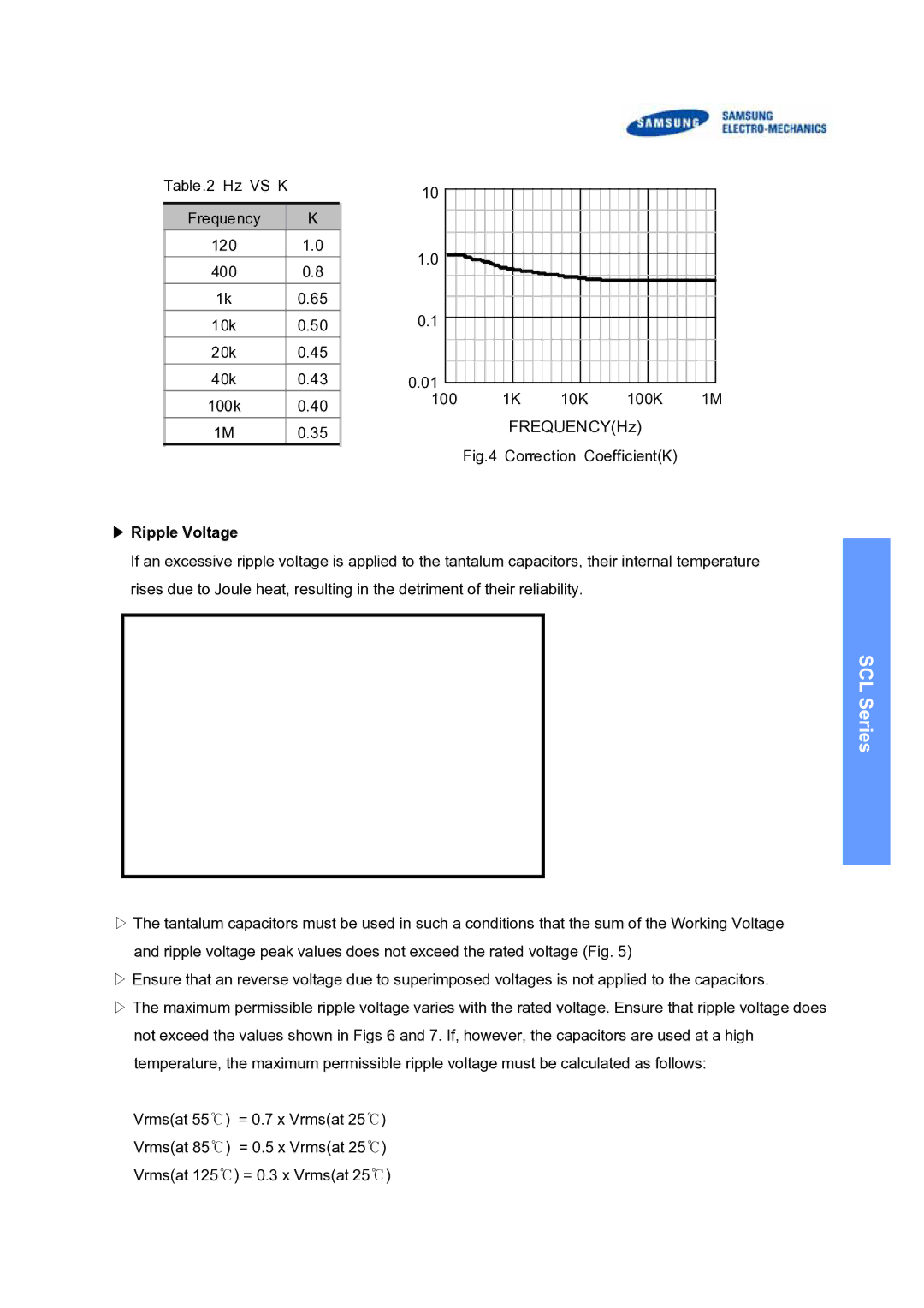 Samsung SCLSeries Table.2 Hz VS K Frequency 120 400 10k 20k 40k 100k 10K 100K, Correction CoefficientK, Ripple Voltage 