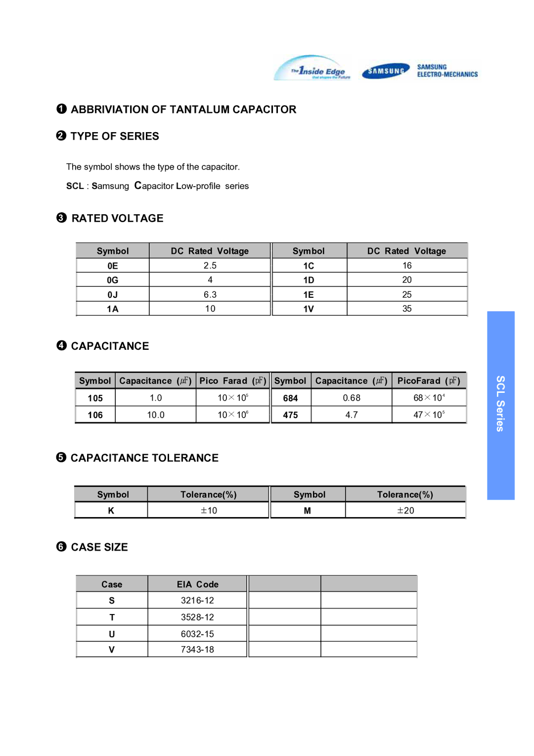 Samsung SCLSeries Abbriviation of Tantalum Capacitor Type of Series, Rated Voltage, Capacitance Tolerance, Case Size 