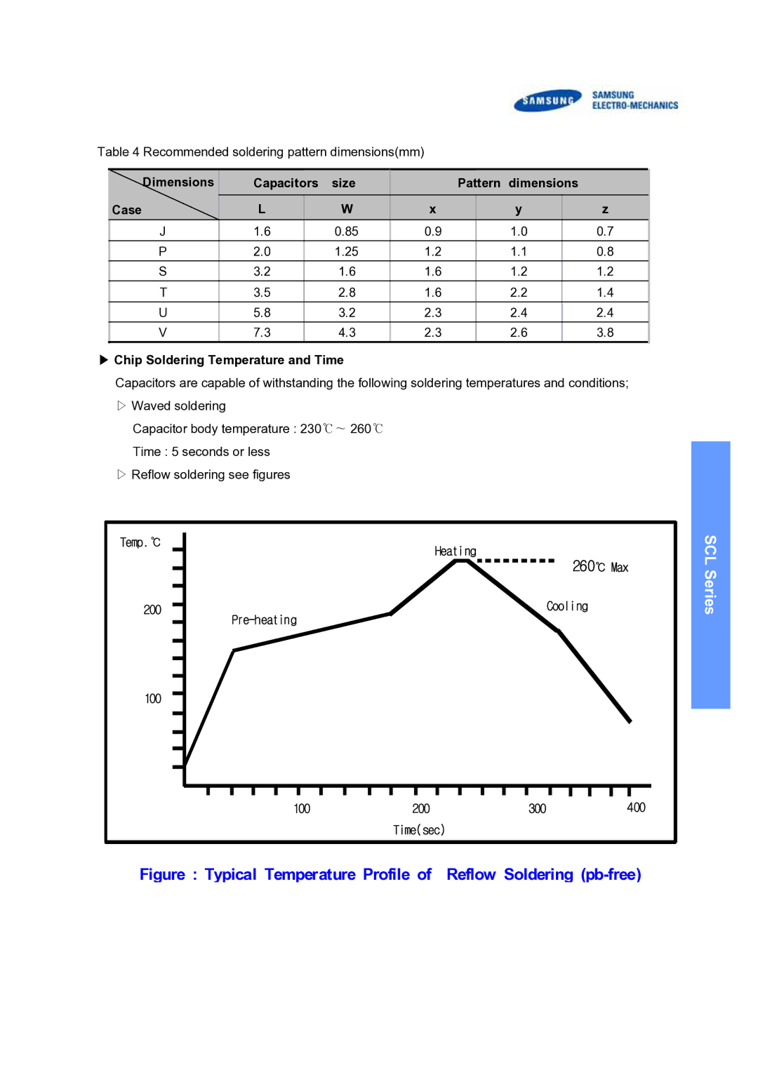Samsung SCLSeries manual 260 Max, Recommended soldering pattern dimensionsmm 
