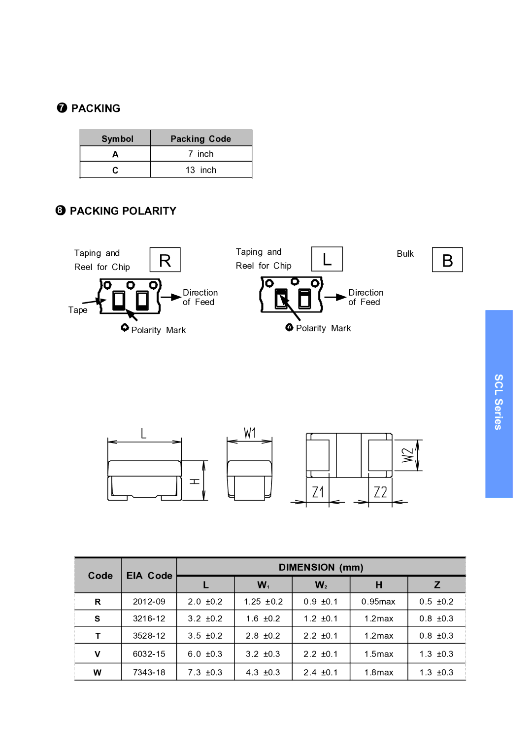 Samsung SCLSeries manual Packing Polarity, Symbol Packing Code Inch, Taping 