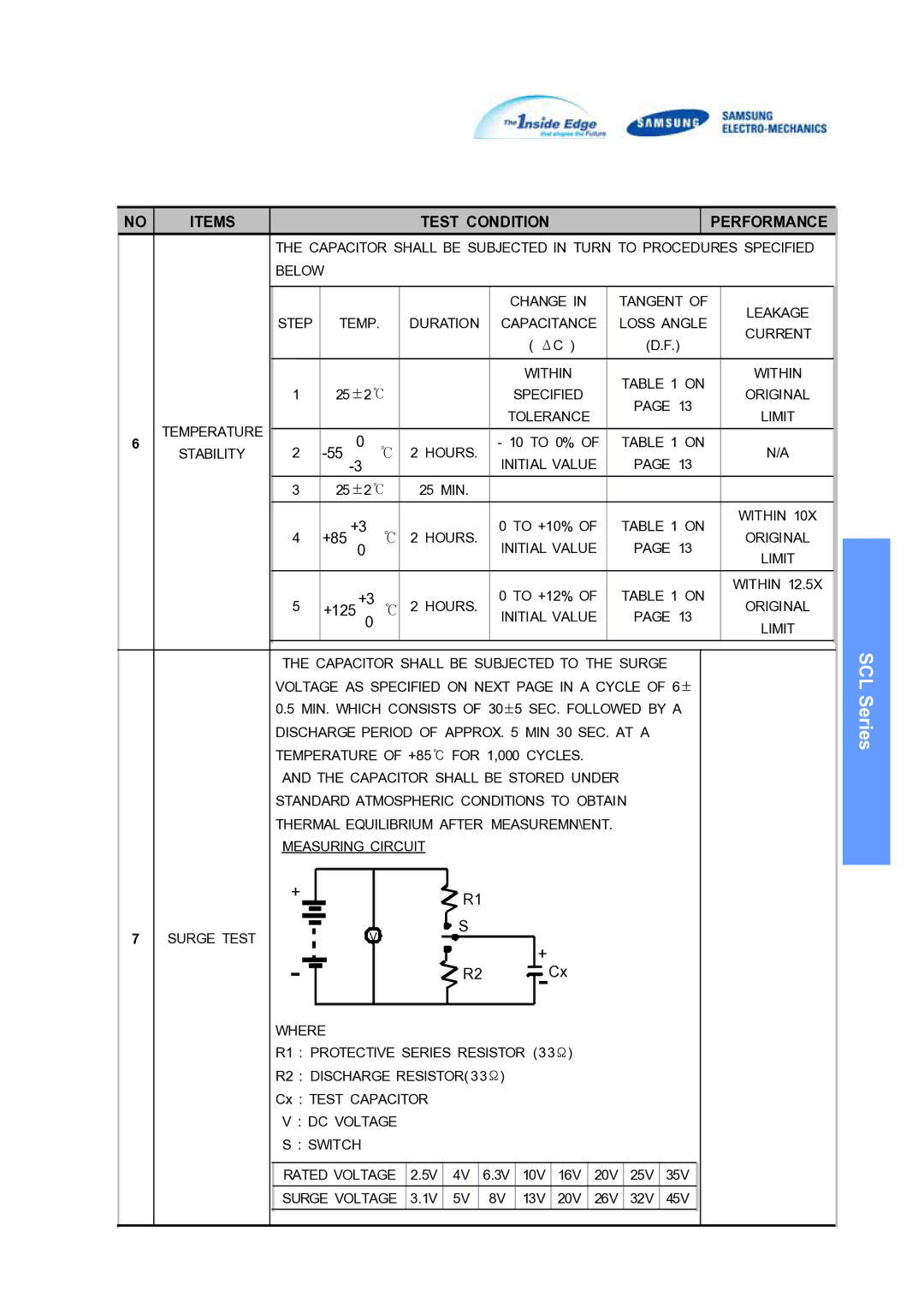 Samsung SCLSeries manual Items Test Condition Performance, +85 