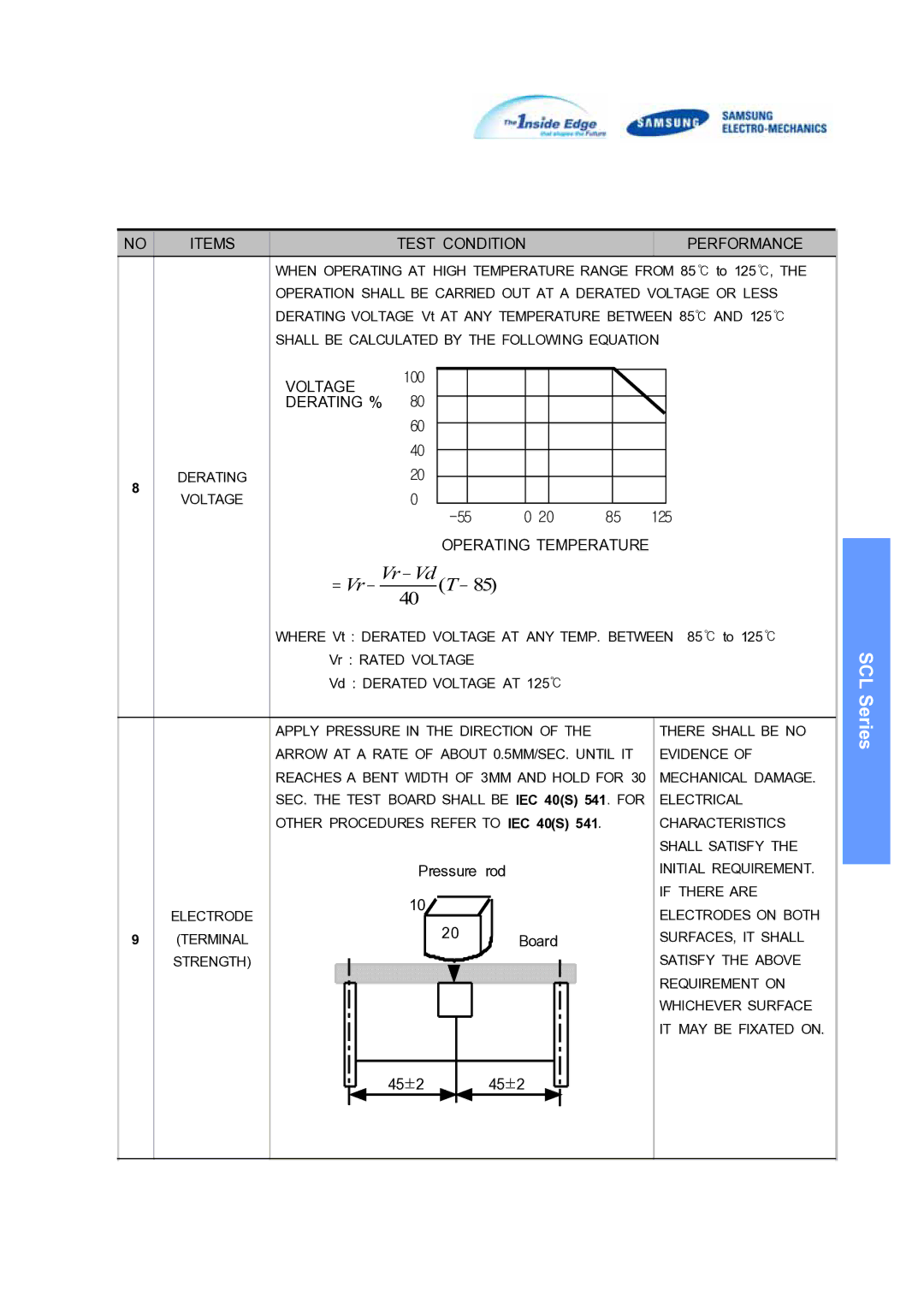 Samsung SCLSeries manual Pressure, Board 