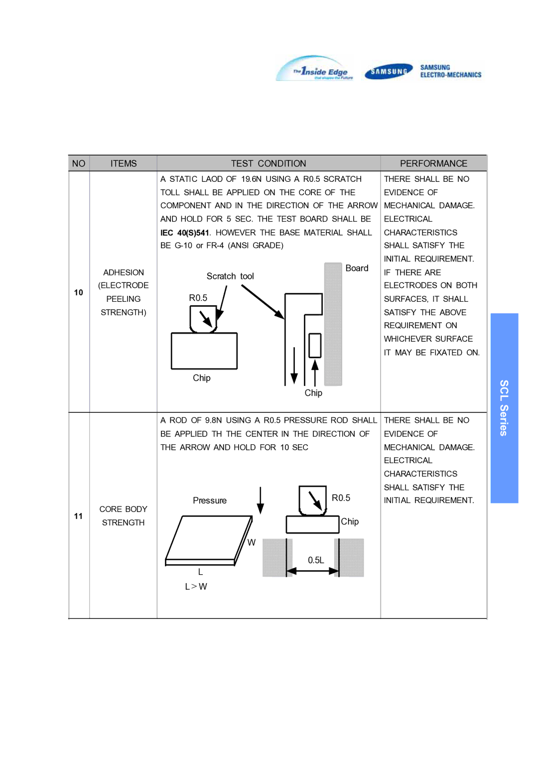 Samsung SCLSeries manual Scratch tool, Chip, Pressure R0.5 