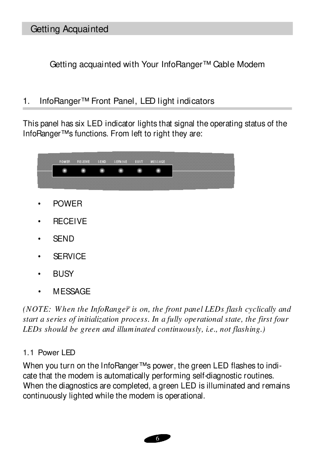 Samsung SCM-100R user manual Getting Acquainted, Power LED 