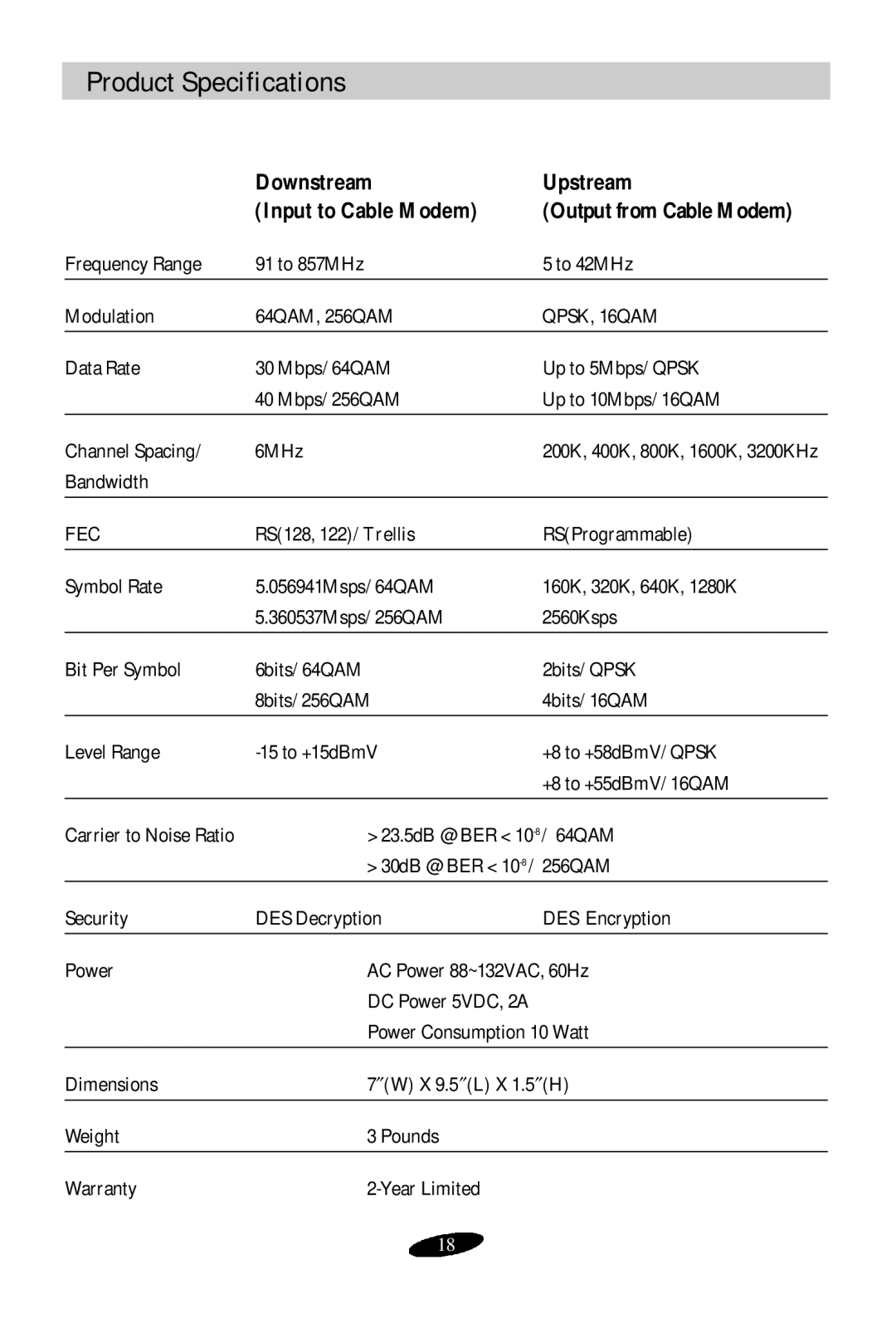 Samsung SCM-100R user manual Product Specifications, Downstream Upstream Input to Cable Modem 