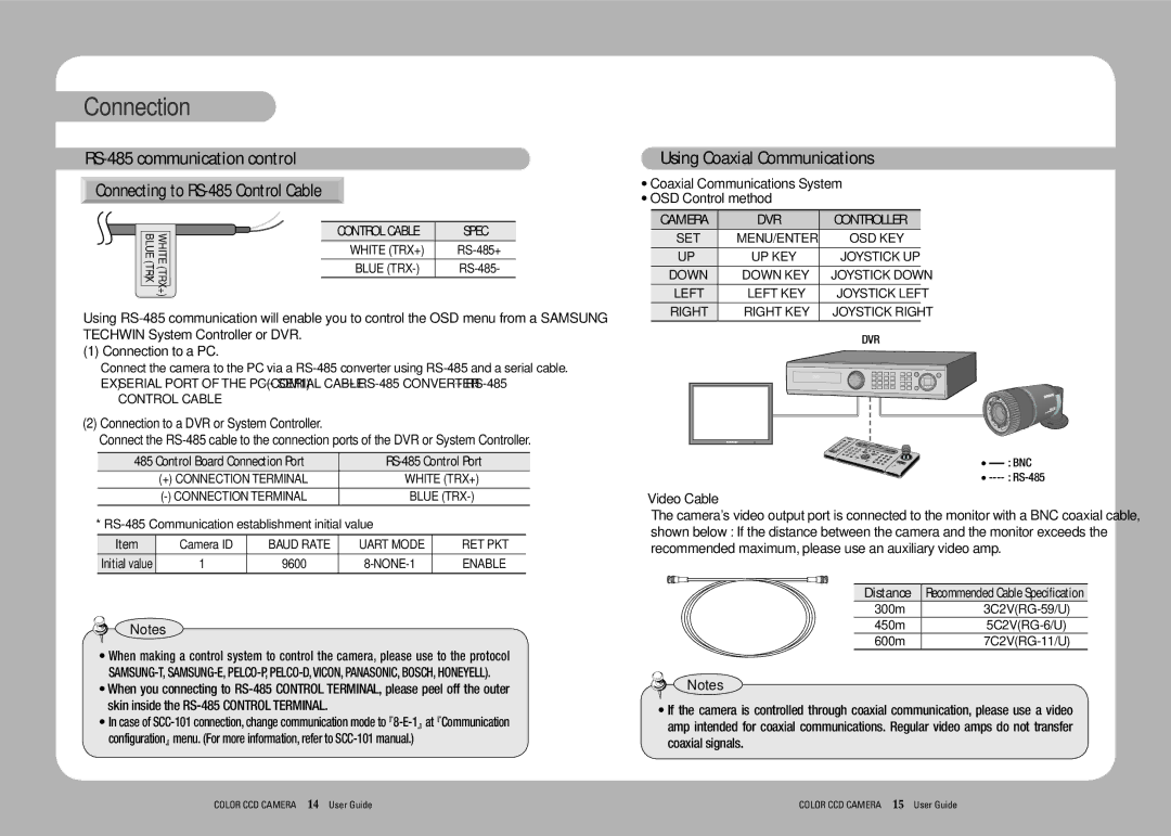 Samsung SCO-2080RP manual Using Coaxial Communications, Control Cable, Ret Pkt, Enable 