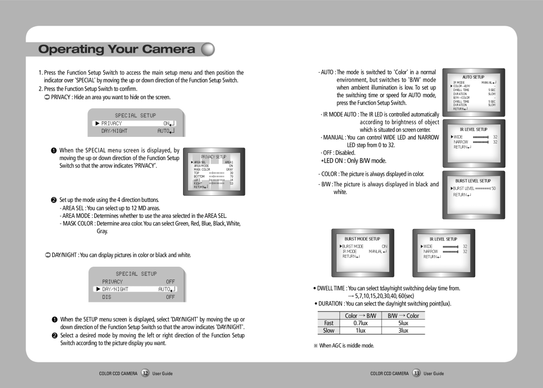 Samsung SCO-2120R manual Special Setup Privacyon DAY/NIGHT Auto 