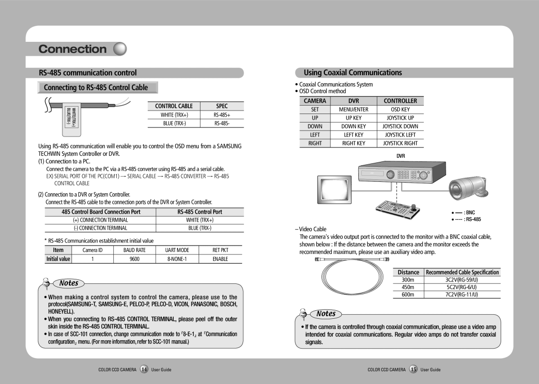 Samsung SCO-2120R manual Using Coaxial Communications, Control Cable, Ret Pkt, Enable 