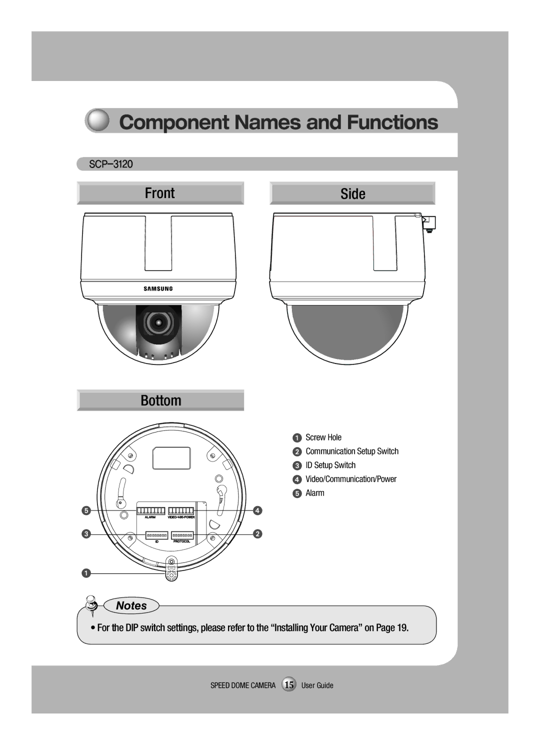 Samsung SCP-3120VH manual Component Names and Functions, $1 