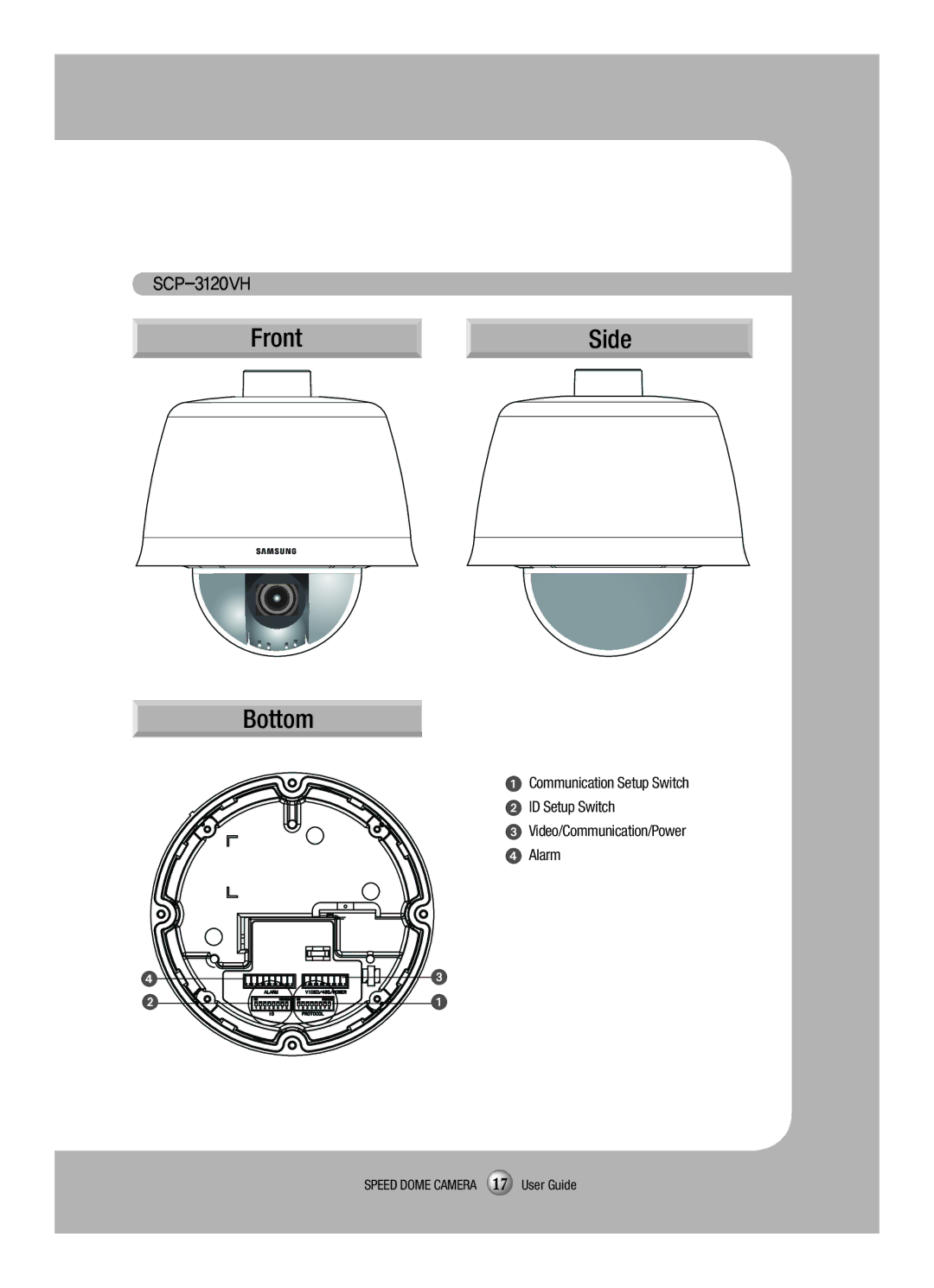 Samsung SCP-3120VH manual Speed Dome Camera 17 User Guide 