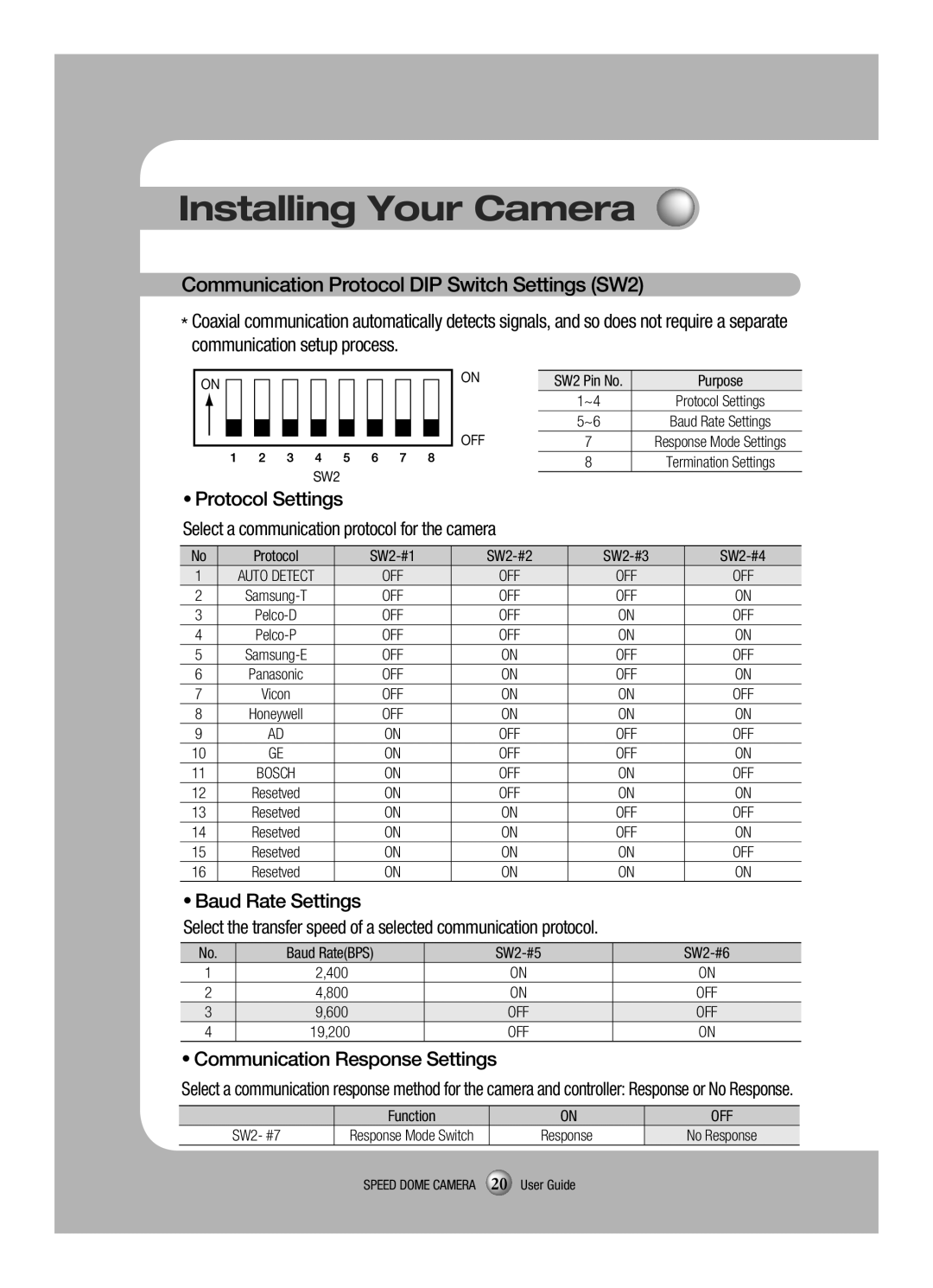 Samsung SCP-3120VH manual Communication Protocol DIP Switch Settings SW2, Protocol Settings, Baud Rate Settings 