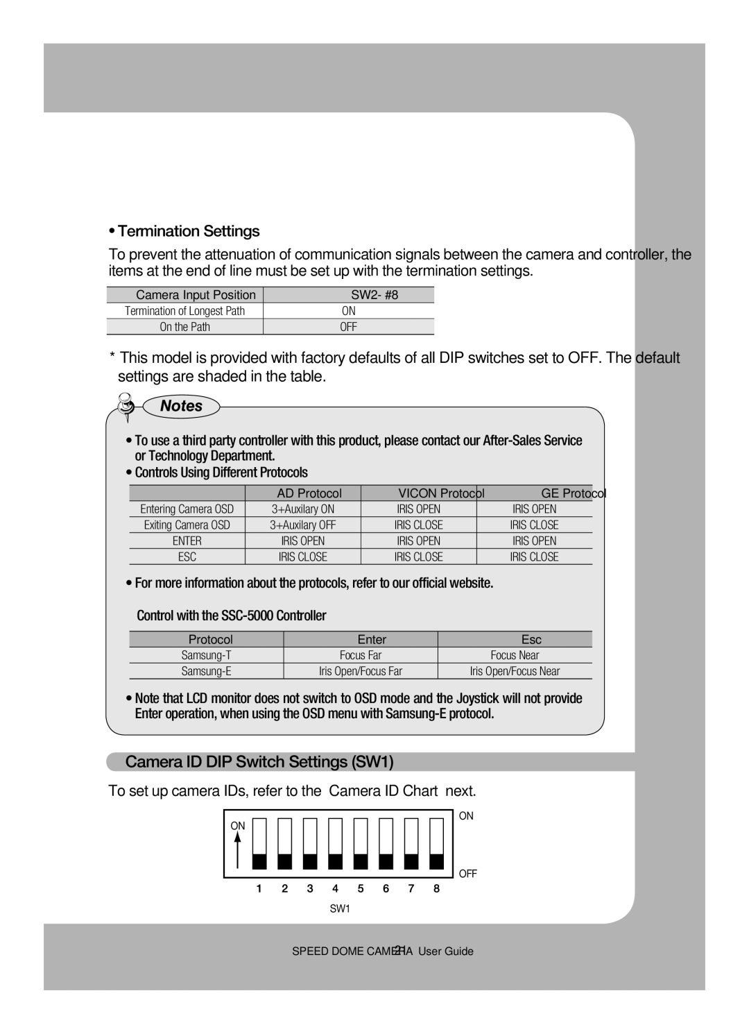 Samsung SCP-3120VH manual Termination Settings, Camera ID DIP Switch Settings SW1 