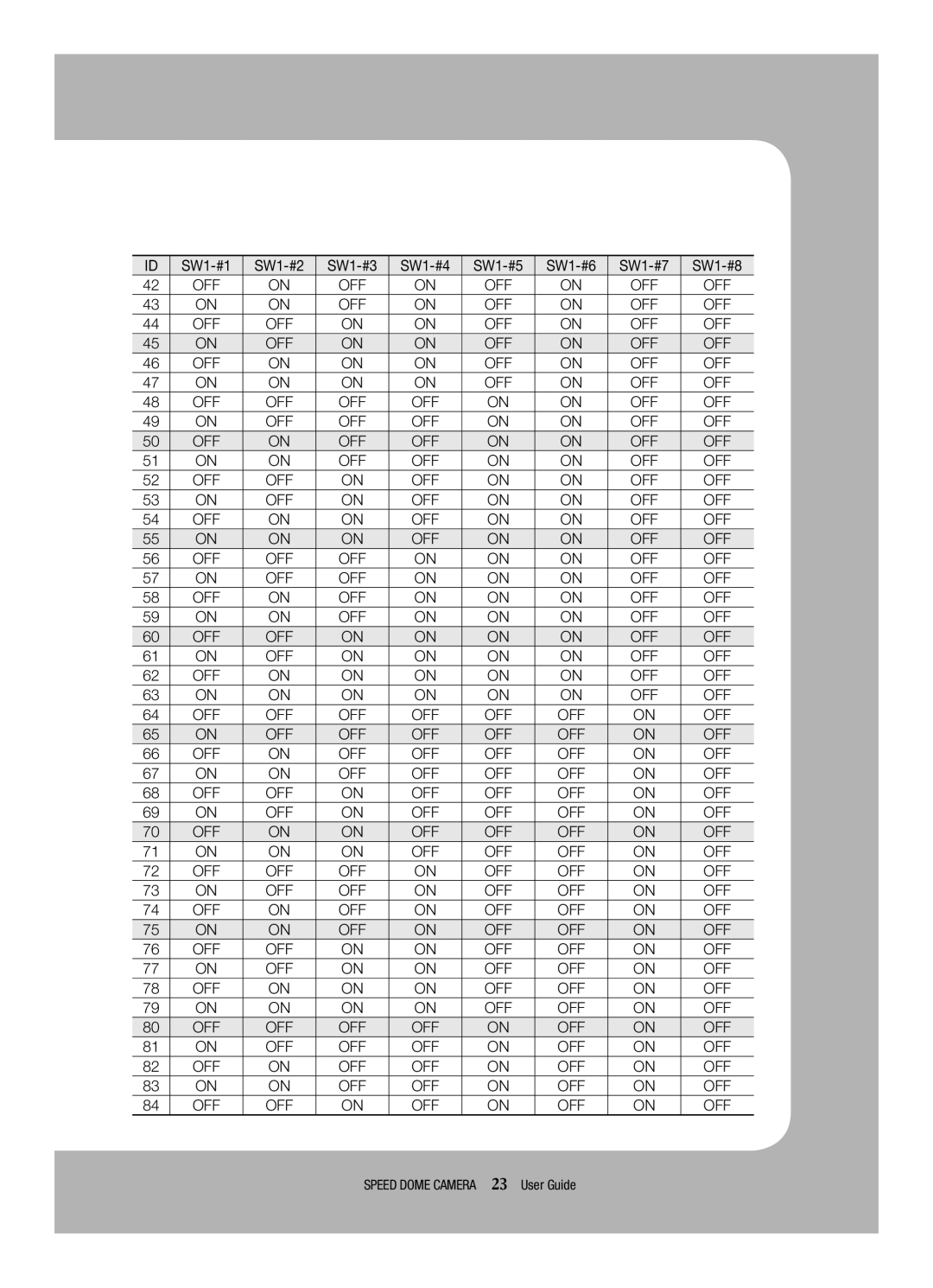 Samsung SCP-3120VH manual Off 