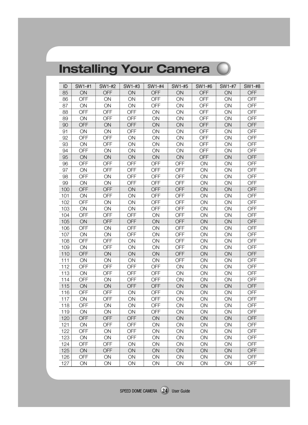 Samsung SCP-3120VH manual 100 