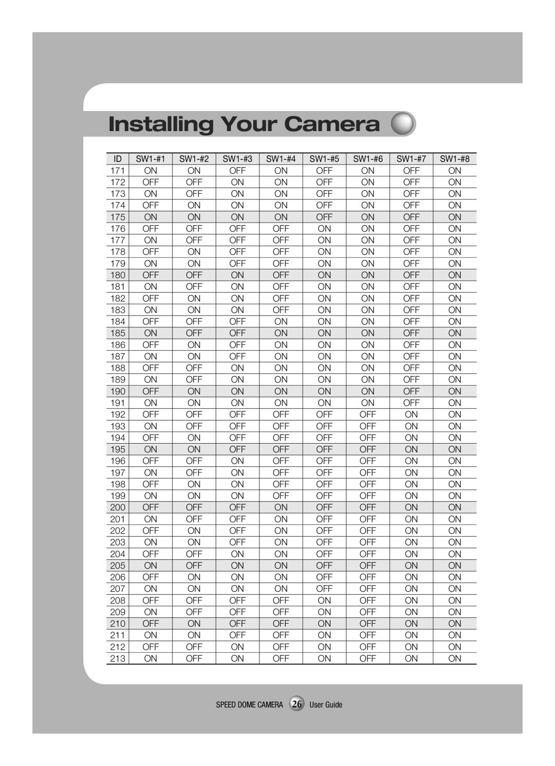 Samsung SCP-3120VH manual 171 