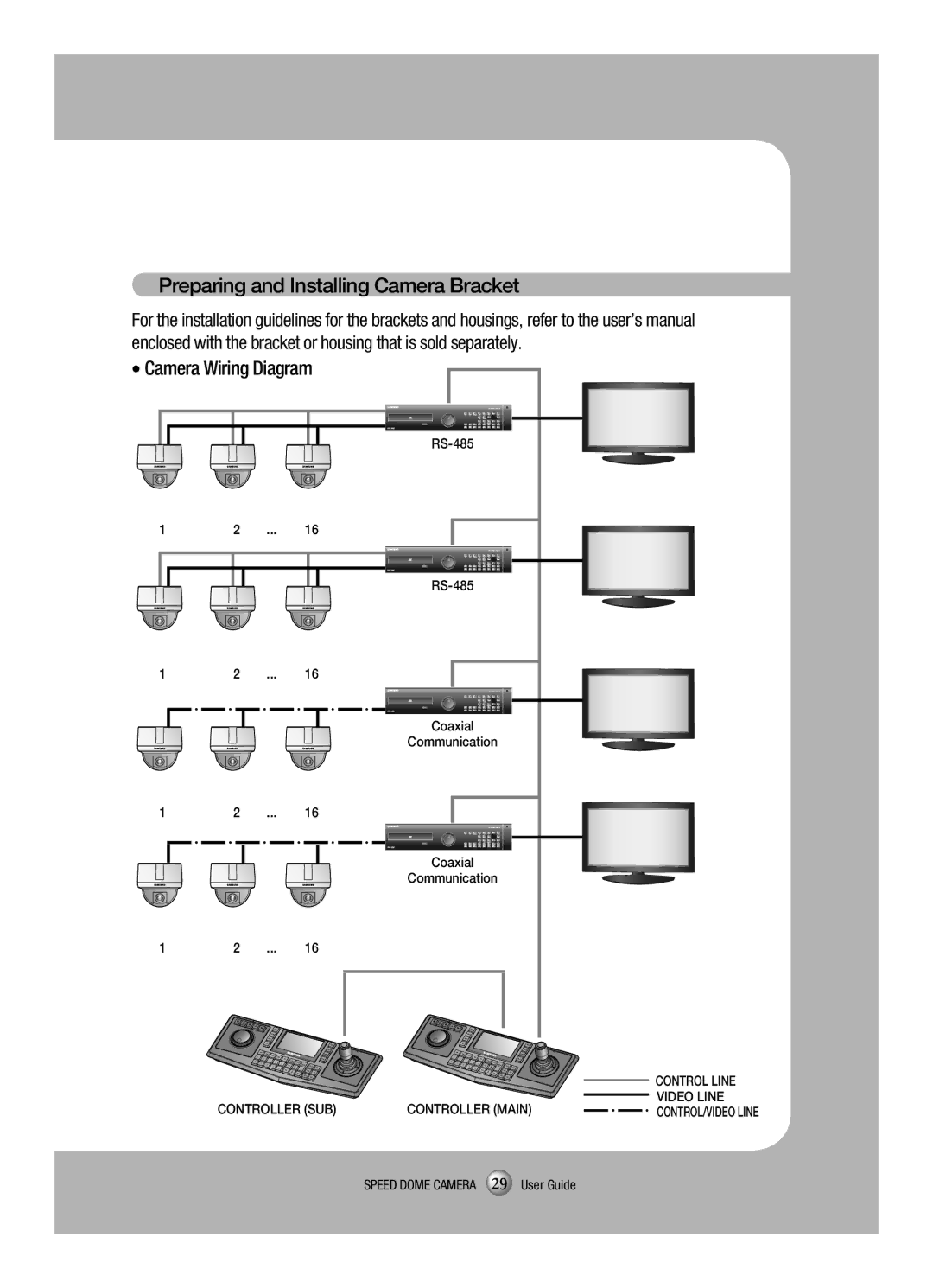 Samsung SCP-3120VH manual Preparing and Installing Camera Bracket, Camera Wiring Diagram 