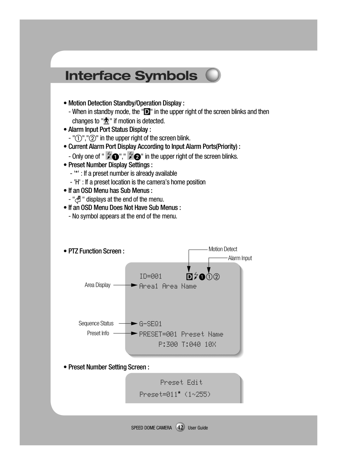 Samsung SCP-3120VH manual Interface Symbols, If an OSD Menu Does Not Have Sub Menus, PTZ Function Screen 