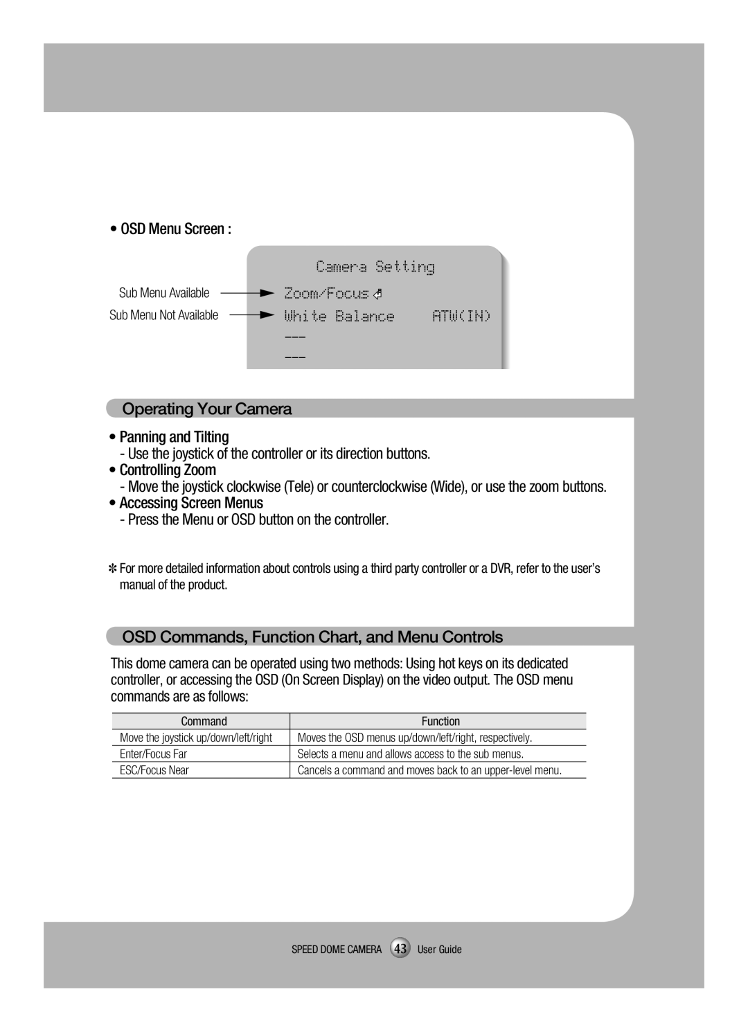 Samsung SCP-3120VH manual OSD Menu Screen, OSD Commands, Function Chart, and Menu Controls,   