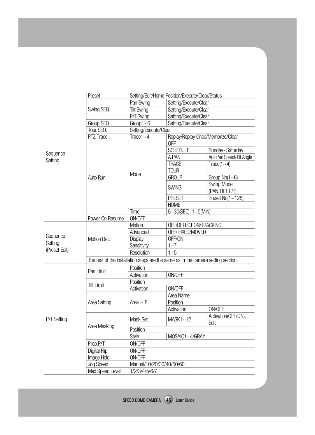 Samsung SCP-3120VH manual Schedule 