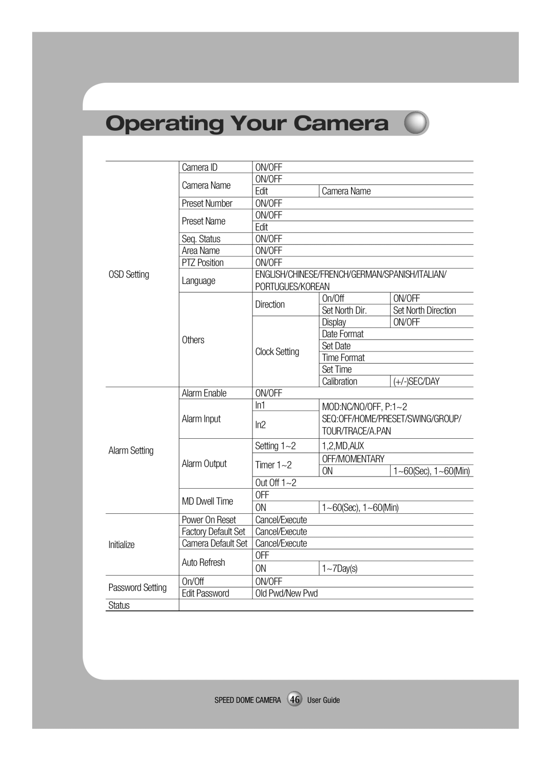 Samsung SCP-3120VH manual Portugues/Korean 