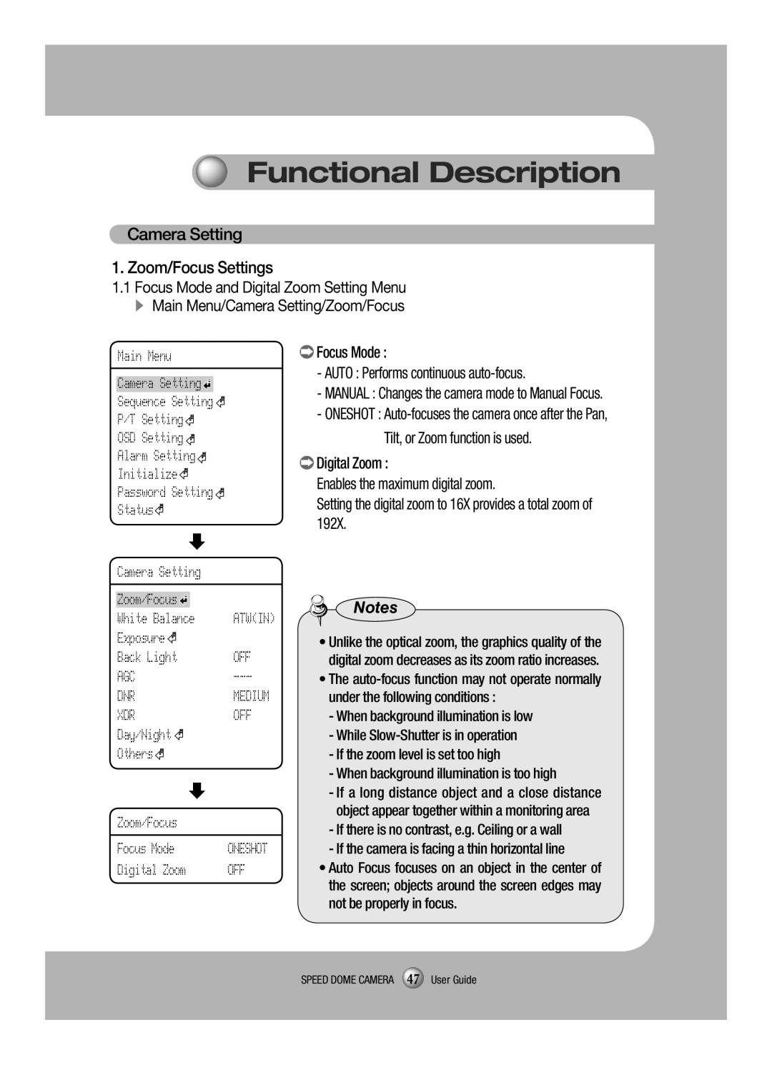 Samsung SCP-3120VH manual Functional Description, Agc Dnr, Xdr Off 