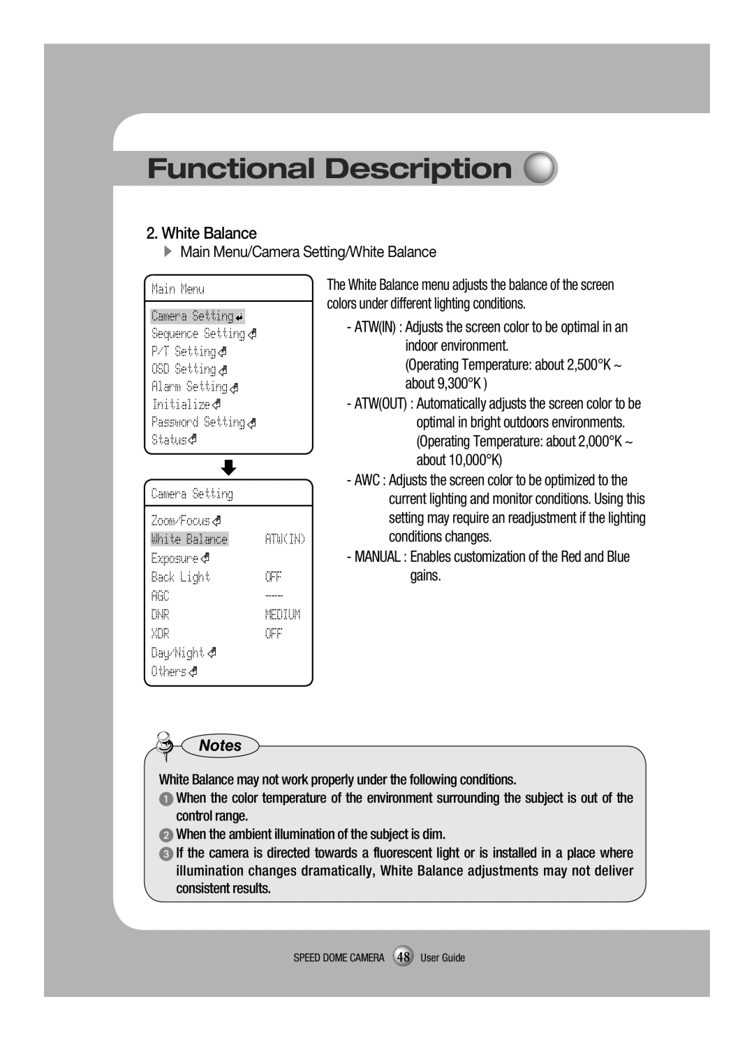 Samsung SCP-3120VH manual Atwin, AGC DNR Medium XDR OFF 