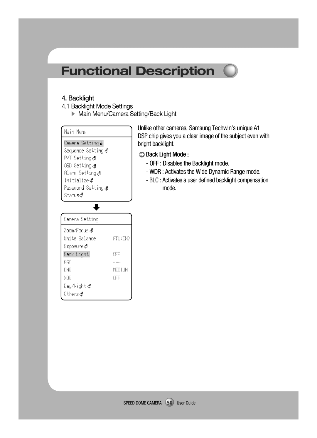 Samsung SCP-3120VH manual Backlight, Exposure Back Light 