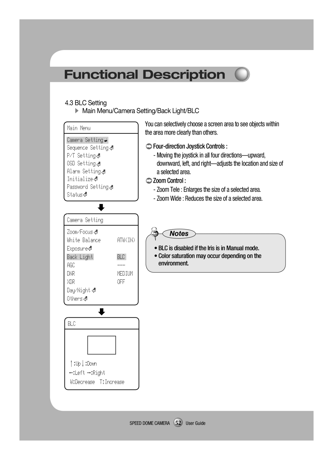 Samsung SCP-3120VH manual Blc, BLC Setting, Setting/Back Light/BLC, Four-direction Joystick Controls 