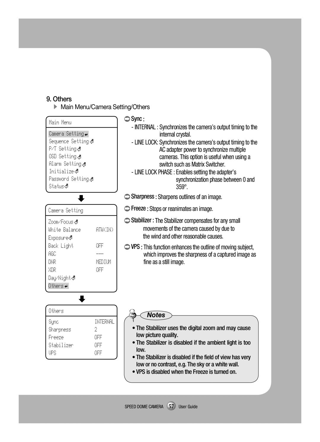 Samsung SCP-3120VH manual Others Sync, Internal, Freeze, Vps Off 