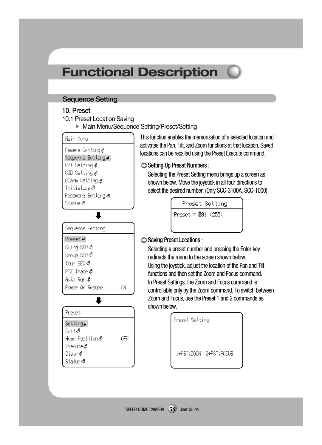 Samsung SCP-3120VH manual Sequence Setting Preset, Preset Setting Edit Home Position OFF Execute Clear Status 