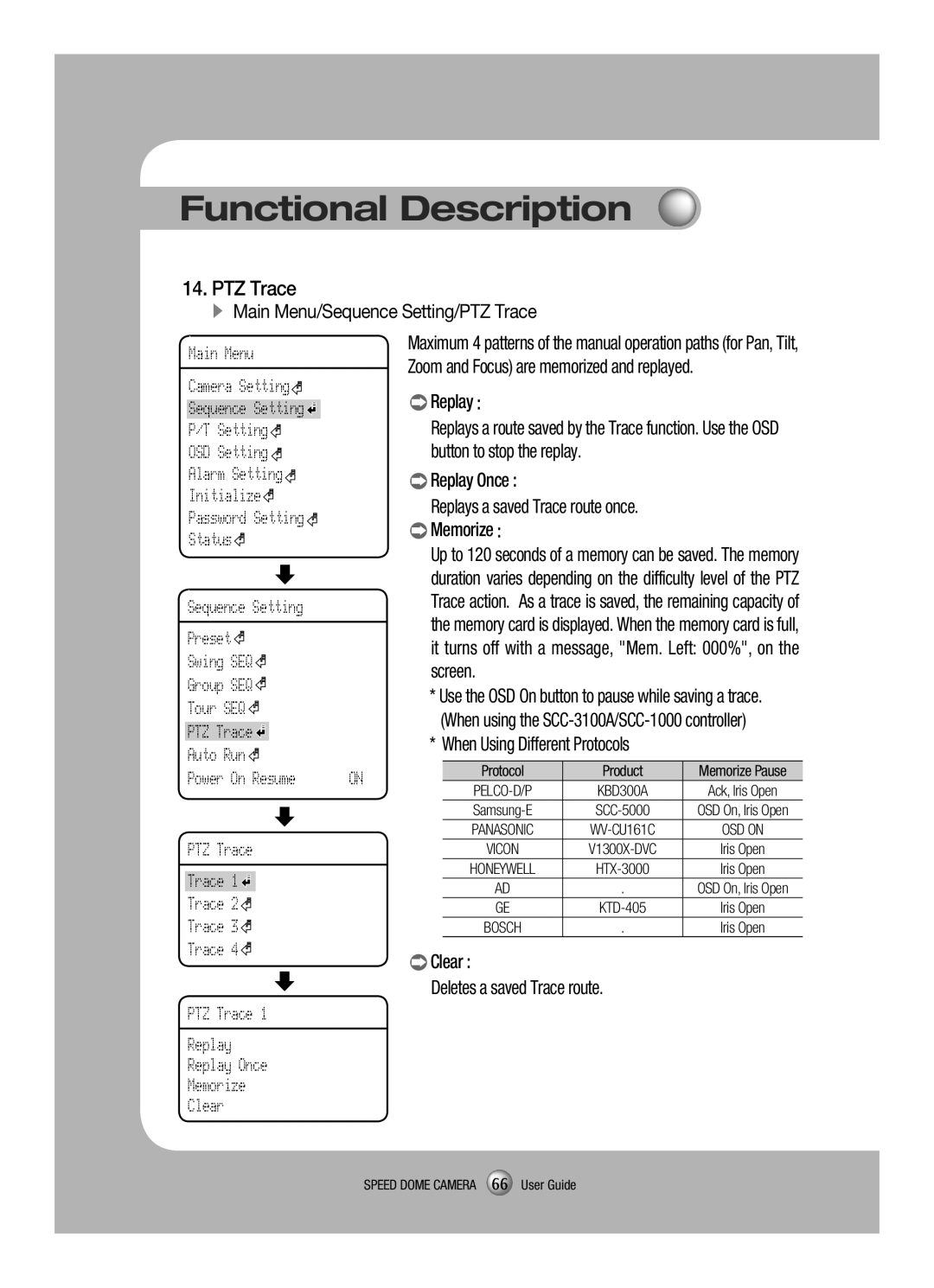 Samsung SCP-3120VH manual Setting OSD Setting, Trace 