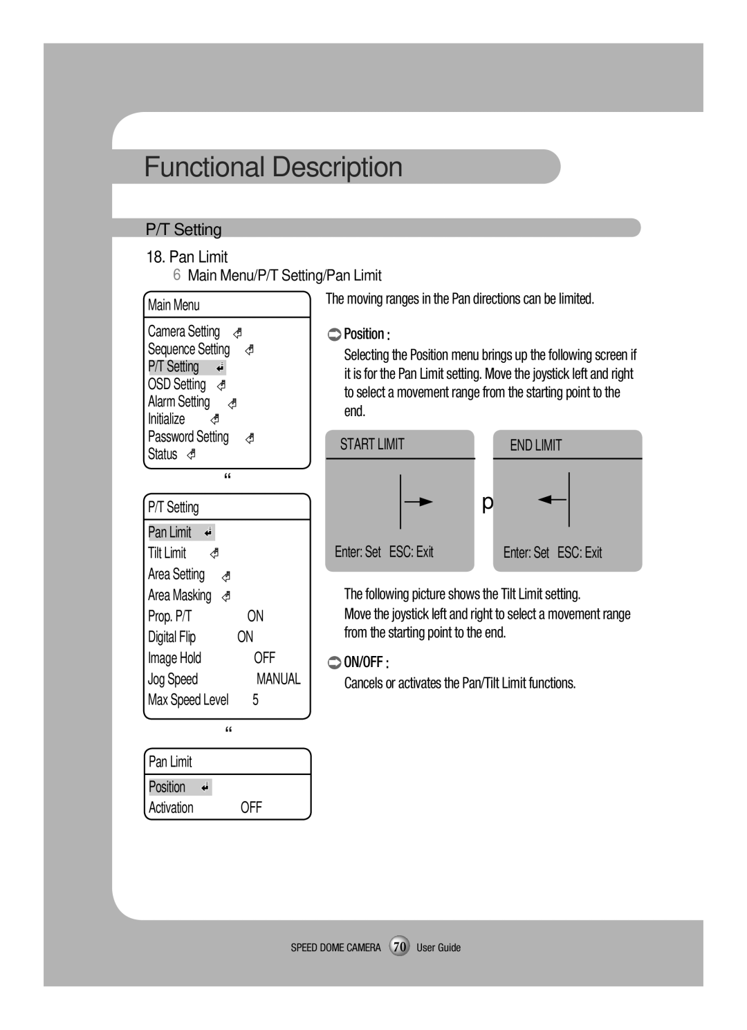 Samsung SCP-3120VH manual Setting Pan Limit, Start Limit END Limit, Jog Speed, Enter Set ESC Exit 