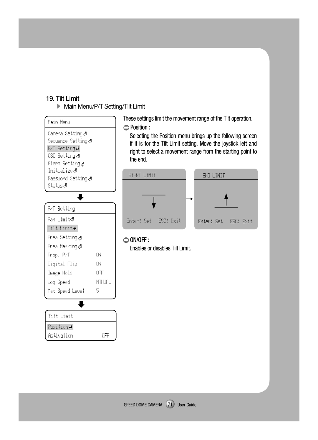 Samsung SCP-3120V manual Tilt Limit Position Activation OFF Enter Set ESC Exit,  ĶMain Menu/P/T Setting/Tilt Limit 