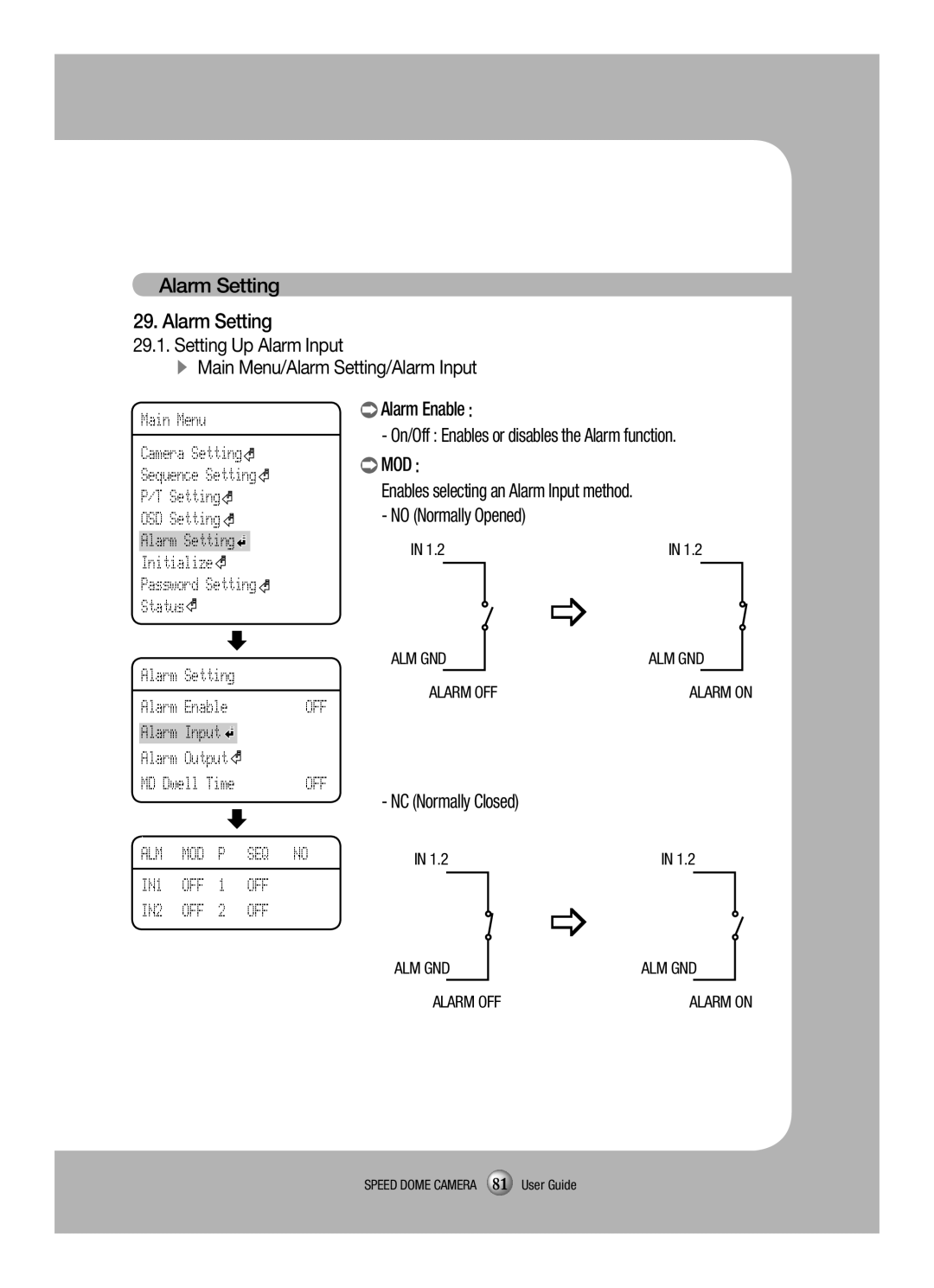 Samsung SCP-3120VH manual Alm, SEQ IN1, OFF IN2, Alarm Input, NC Normally Closed 