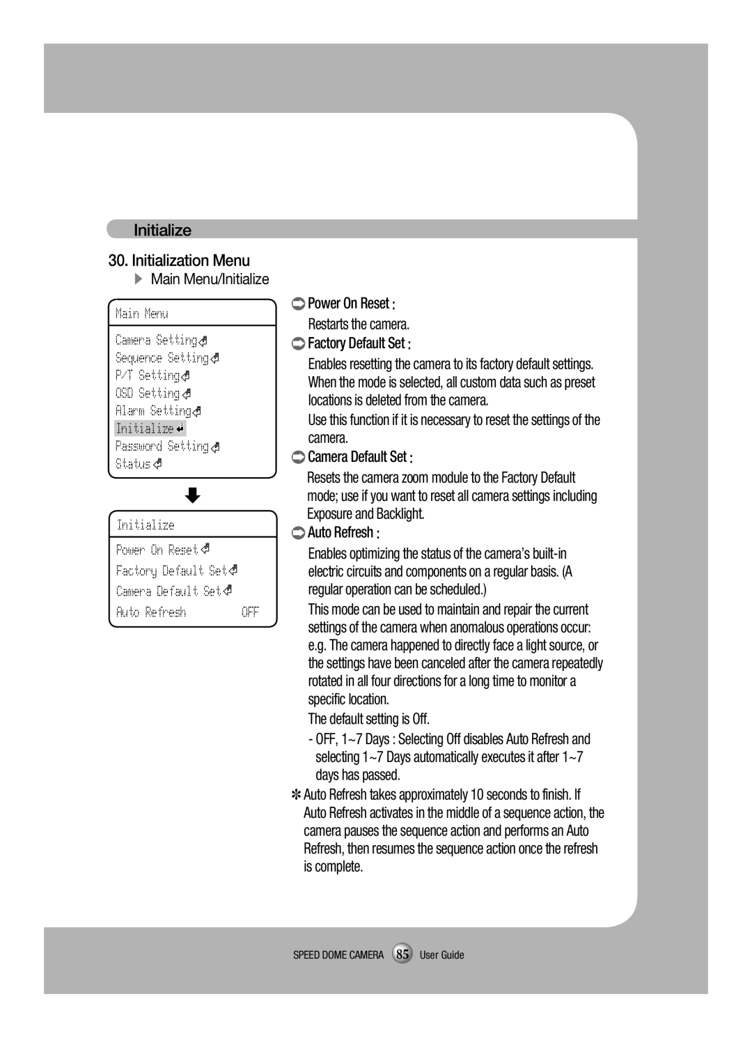 Samsung SCP-3120VH manual Initialize Initialization Menu, Auto Refresh 