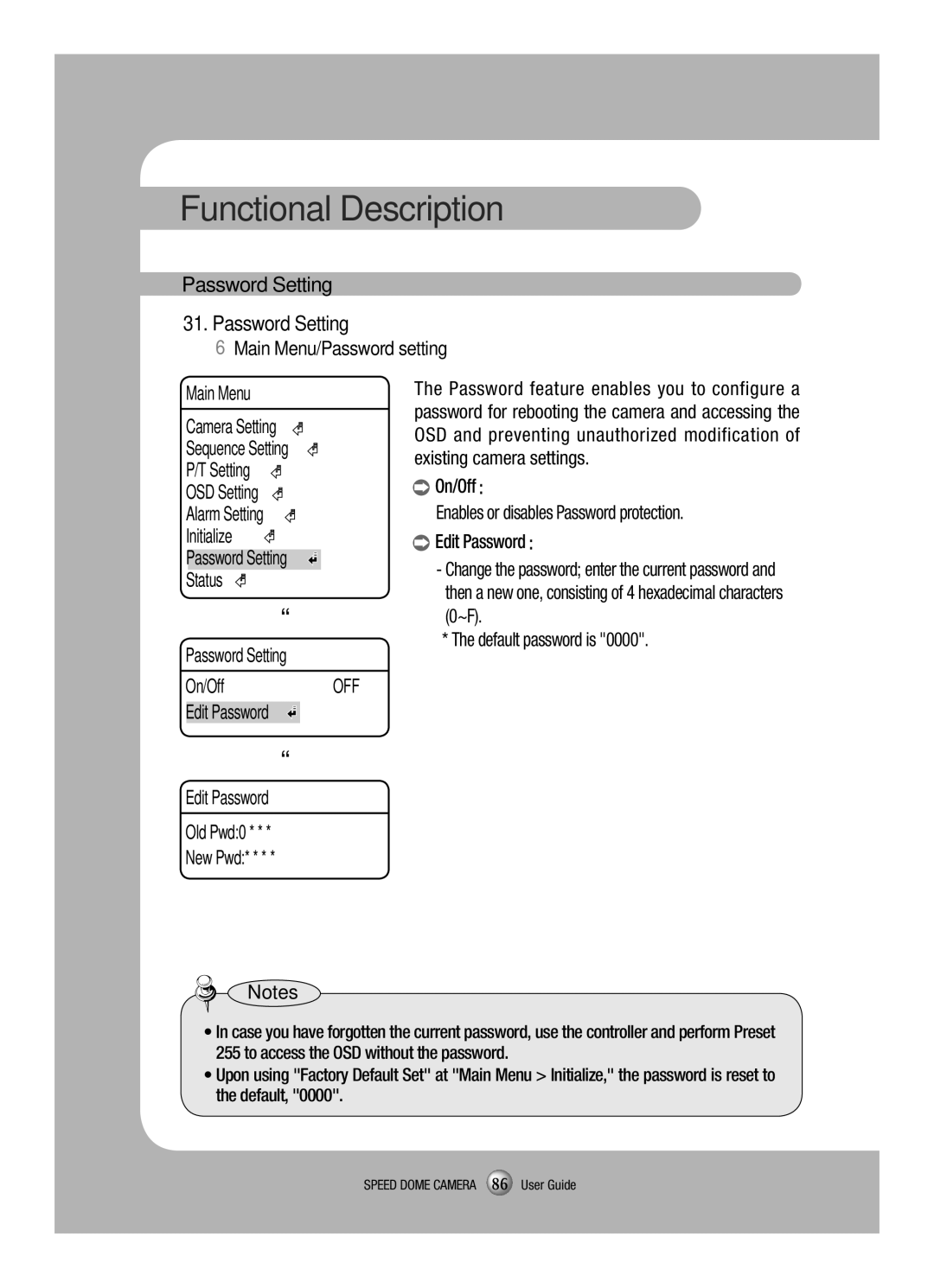 Samsung SCP-3120VH manual Main Menu/Password setting 