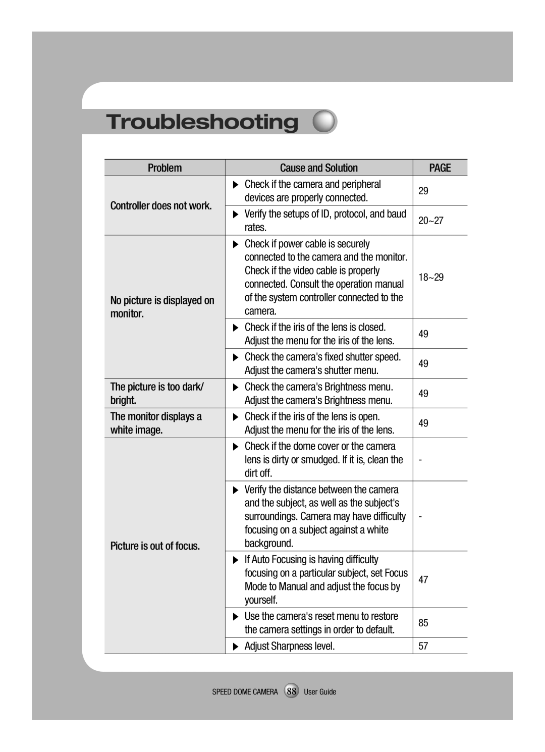 Samsung SCP-3120VH manual Troubleshooting 