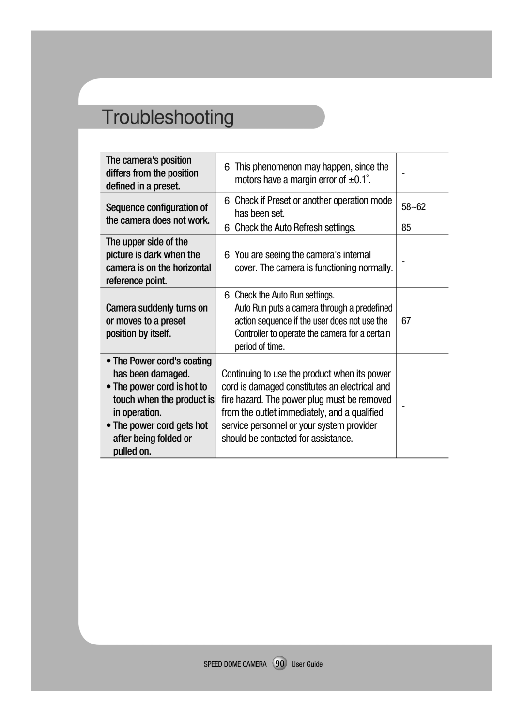 Samsung SCP-3120V Cameras position, Differs from the position, Defined in a preset, Or moves to a preset, Period of time 