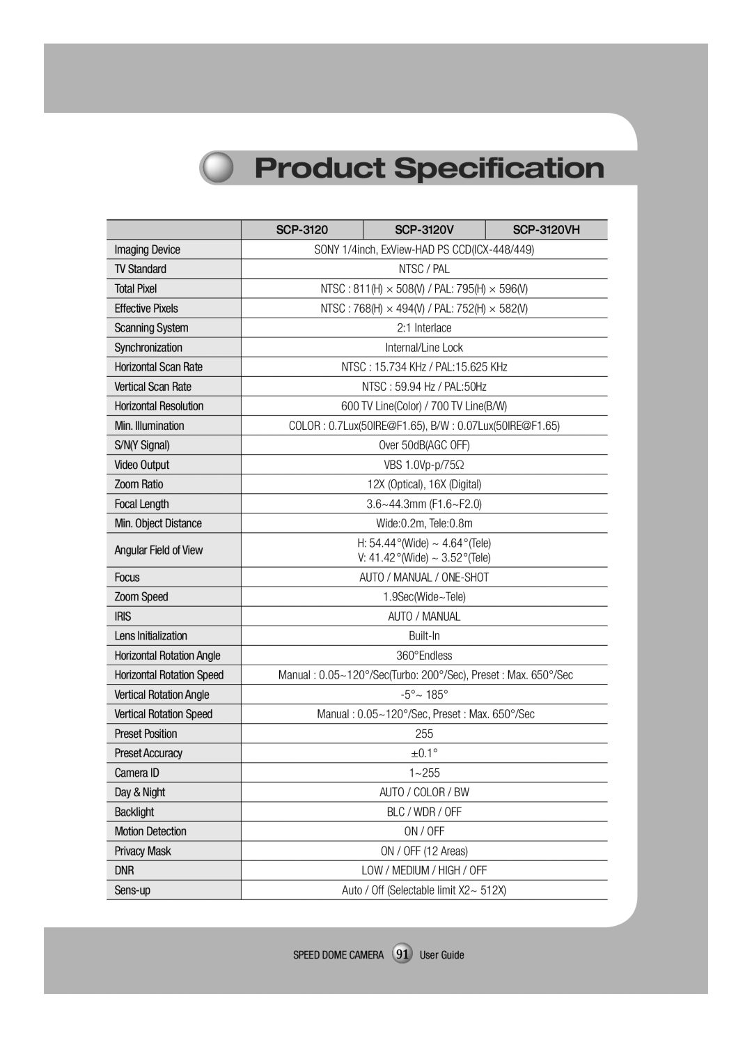 Samsung SCP-3120VH manual Product Specification, Iris 