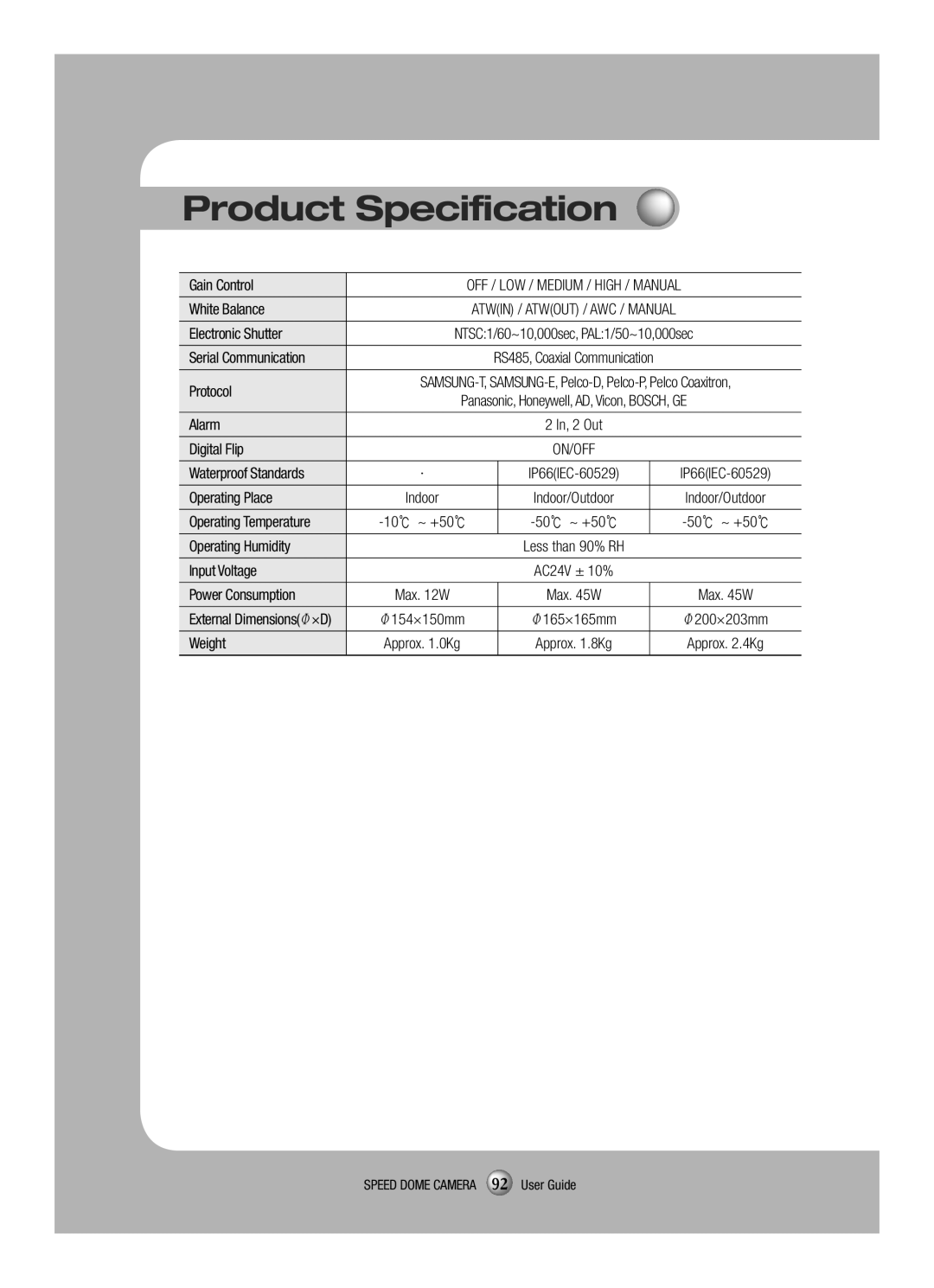 Samsung SCP-3120VH manual OFF / LOW / Medium / High / Manual 