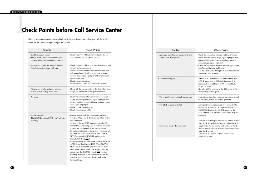 Samsung SCR-3000P user manual 1Check Points before Call Service Center, Trouble Check Points 