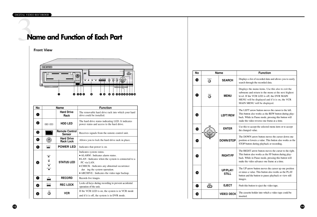 Samsung SCR-3000P user manual 3Name and Function of Each Part, Front View 