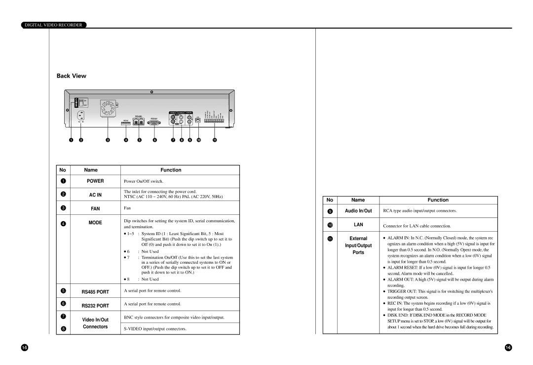 Samsung SCR-3000P user manual Back View 