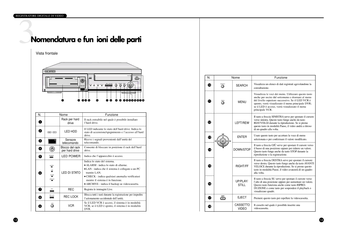 Samsung SCR-3000P manual 3Nomenclatura e funzioni delle parti, Vista frontale, Dvr 