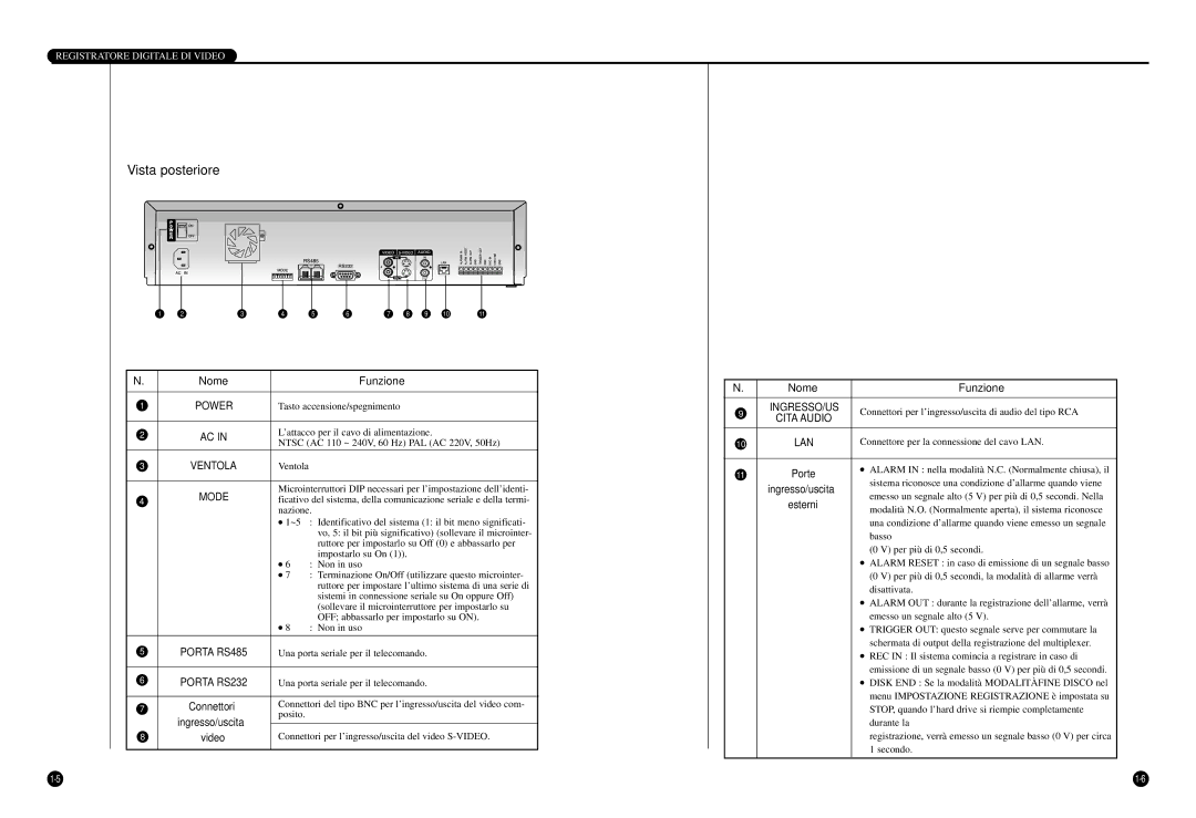 Samsung SCR-3000P manual Vista posteriore 