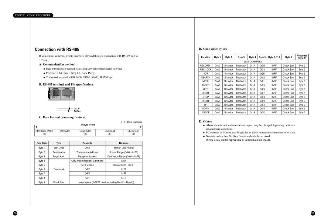 Samsung SCR-3000P Connection with RS-485, RS-485 terminal and Pin specifications, Data Format Samsung Protocol, Others 